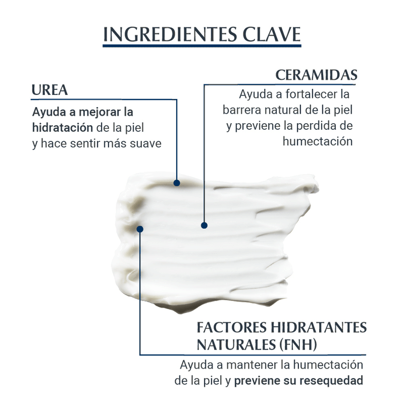 urearepair-plus-locion-corporal-4005800024139.