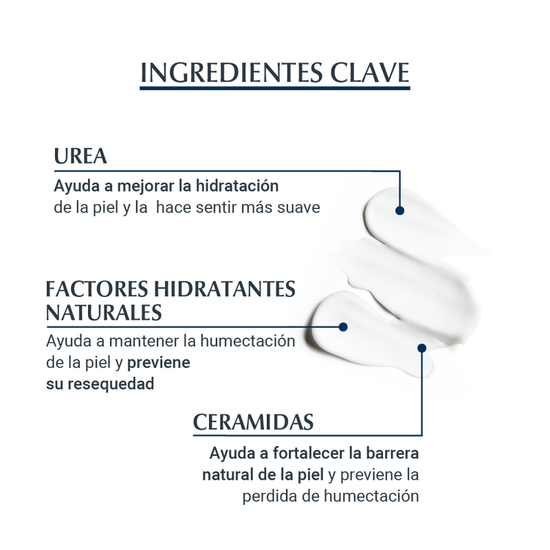 urearepair-plus-5-urea-4005800024481.