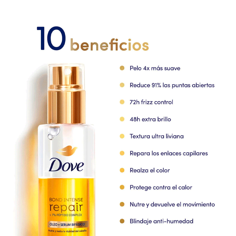 serum-capilar-dove