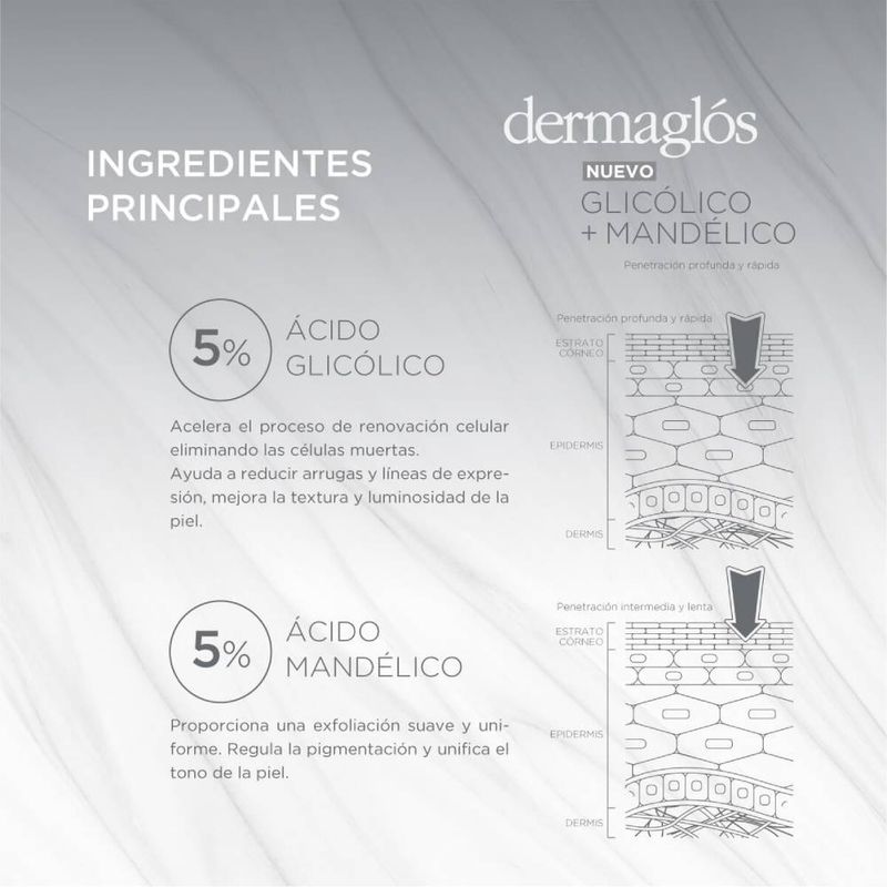 Dermaglós Exfoliante Glicólico y Mandélico 50 ml