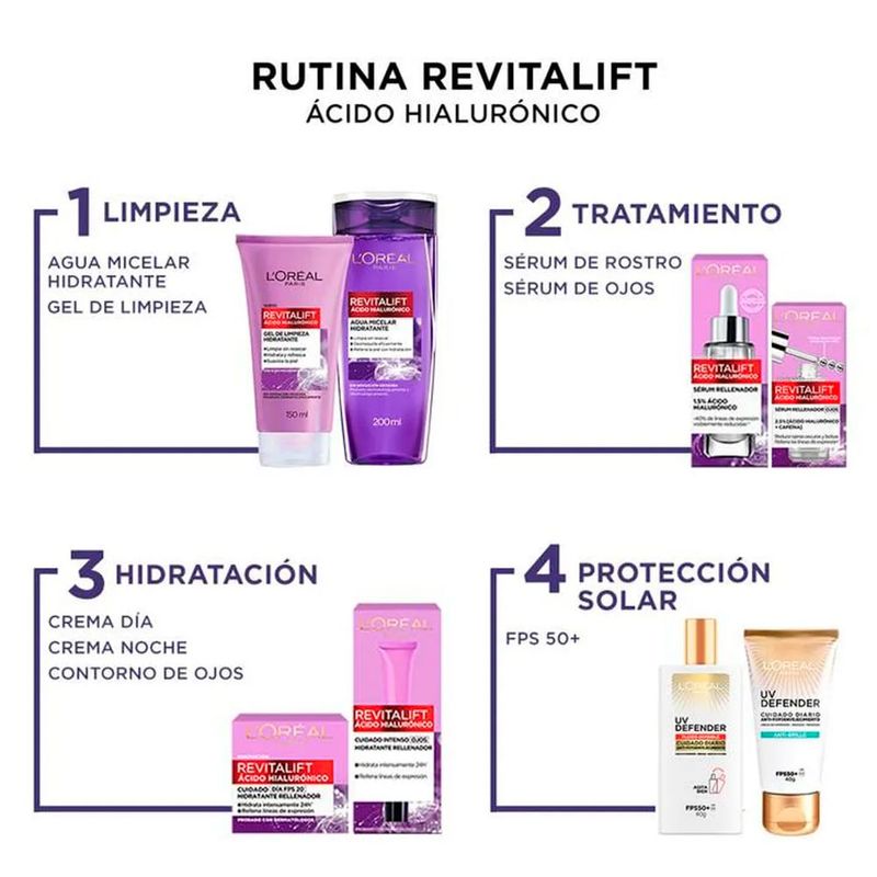 L'Oréal Paris Revitalift Sérum de Ojos Ácido Hialurónico 20 ml